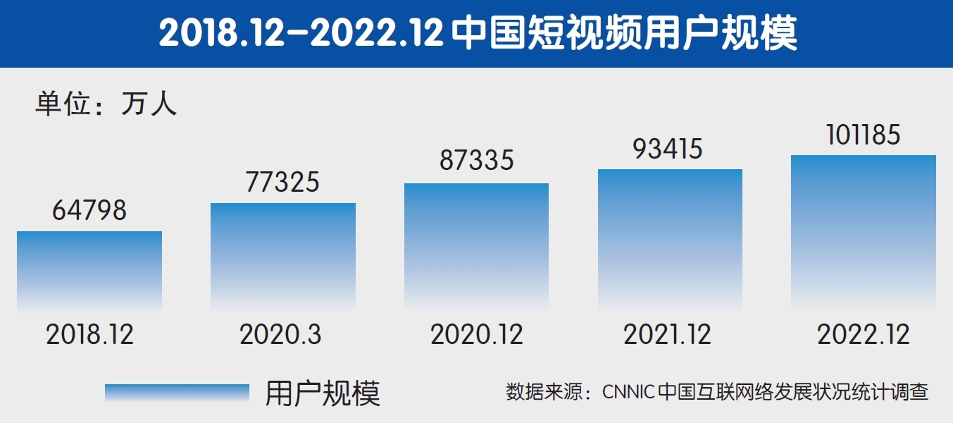 >头部平台“试水”，内容产业“迎变”，短视频付费时代到来？