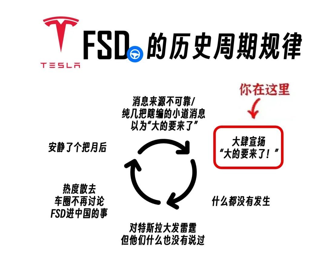 FSD即将入华，来吧特斯拉！中国智驾早想一决高低了