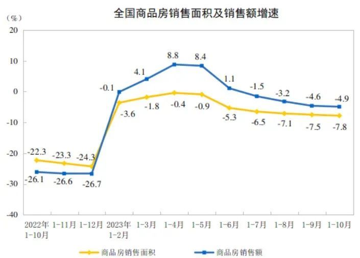 美的置业又有新动作！下半年不好干了？