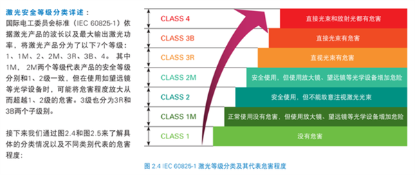 问界M7激光雷达烧坏地库摄像头：会对人眼有影响吗