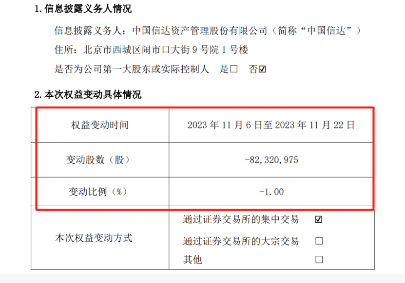 “狼来了”成真！中国信达出手减持方正证券，套现超6亿