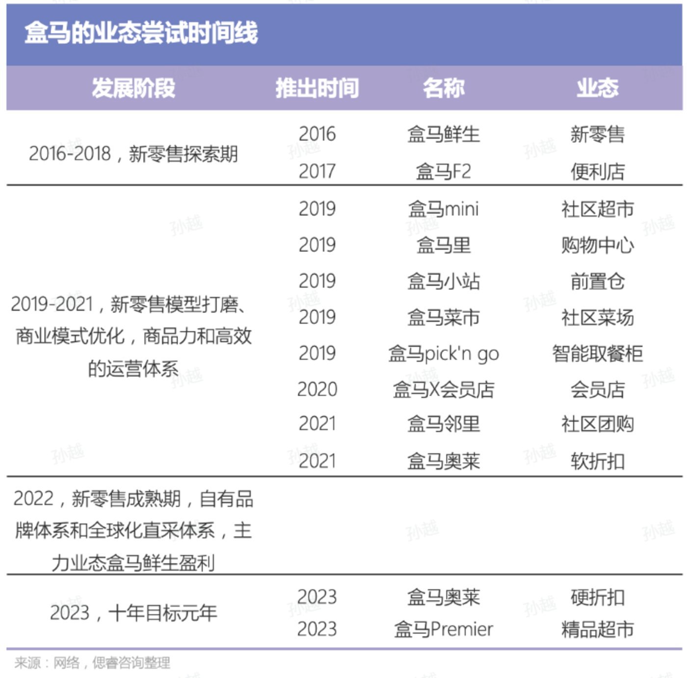 暂缓IPO，盒马“移山”还能成吗？