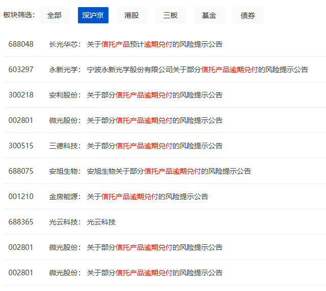 又一家踩雷中融信托！6000万元信托产品预计逾期兑付