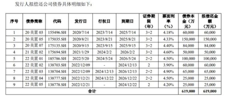 美的置业又有新动作！下半年不好干了？