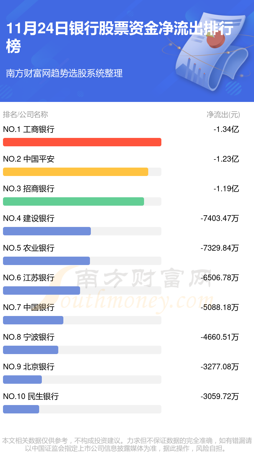 银行股票资金流向一览（11月24日）