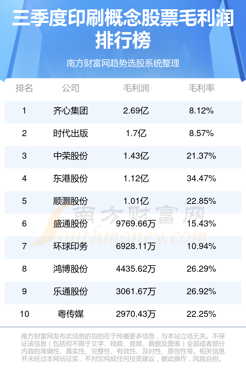 印刷哪个公司好（第三季度概念股票毛利润排行榜）