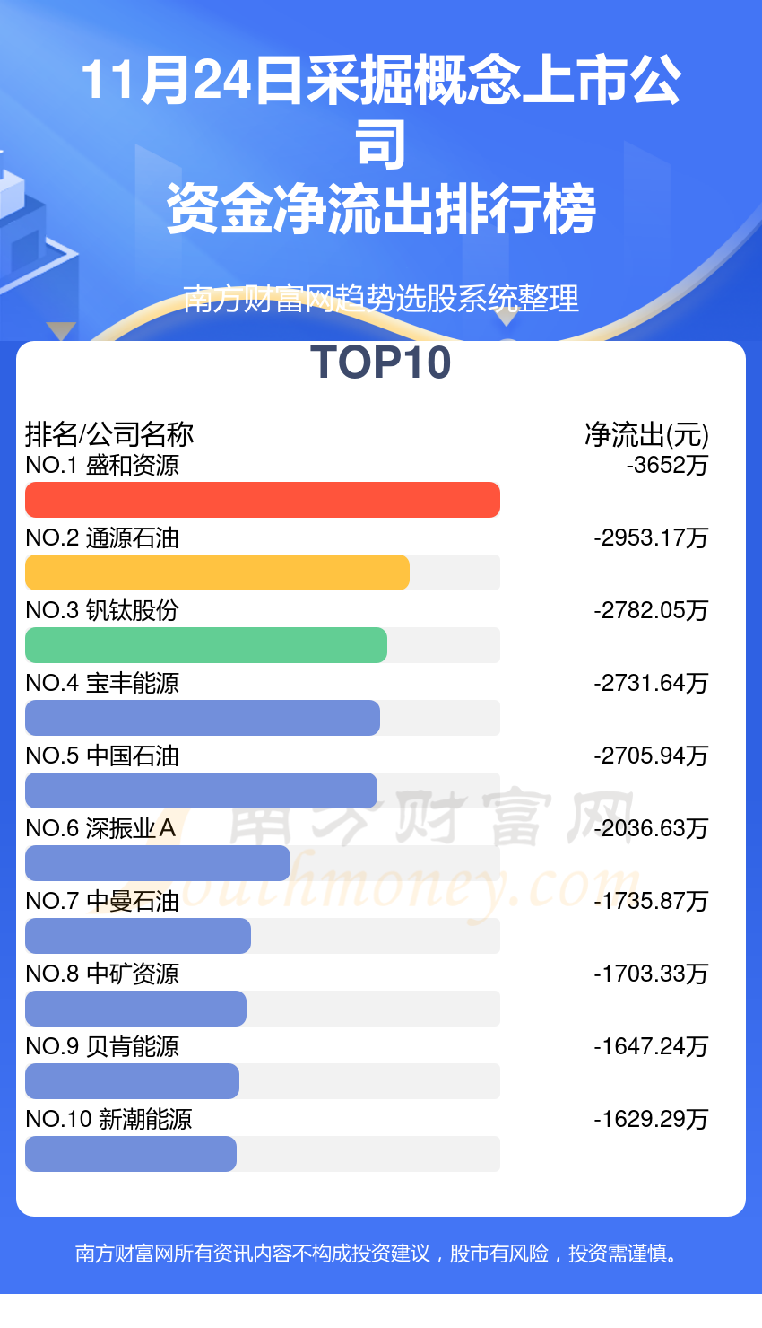 资金流向追踪：11月24日采掘概念上市公司资金流向一览