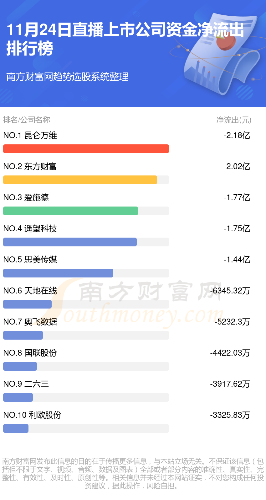 资金流向排名：11月24日直播上市公司资金流向查询