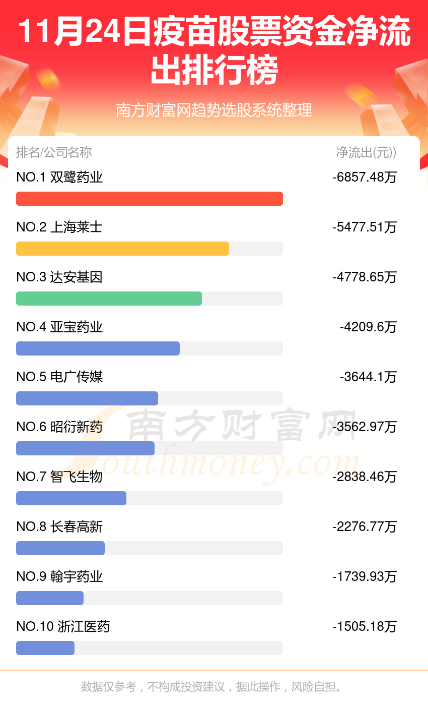 11月24日疫苗股票行情及资金流向查询