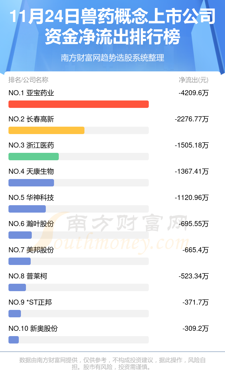 11月24日资金流向