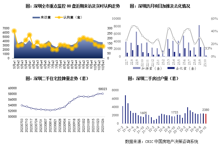 一线城市，终于扛不住了！