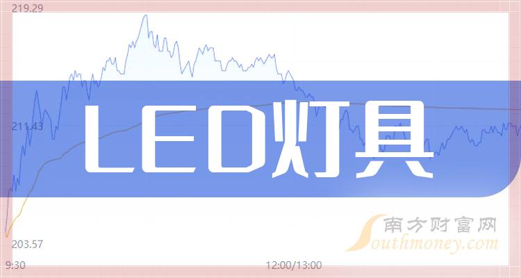 >LED灯具板块股票2023年11月24日市盈率榜：超频三172倍