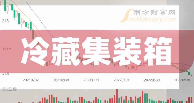 >2023第三季度冷藏集装箱板块股票净利率排名前十名