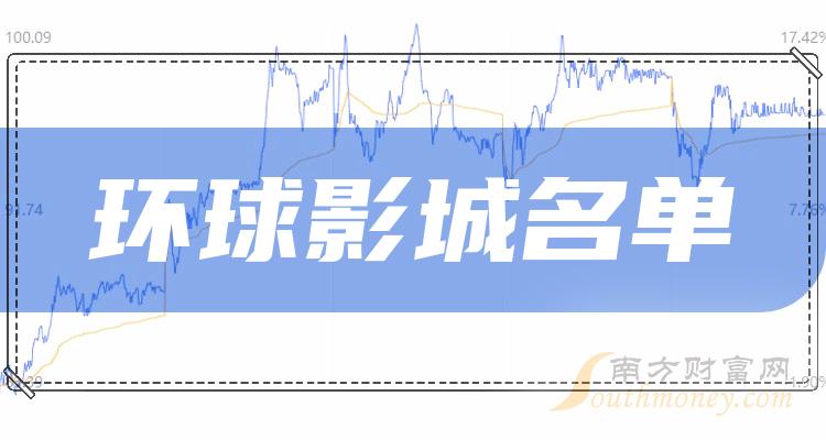 2023环球影城概念股票板块分类盘点!(11/24)