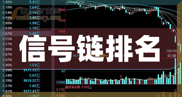 >财报数据整理！信号链概念股三季度营业总收入排名