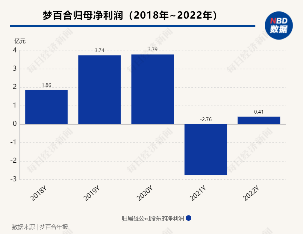 被美国法院判决支付上亿元后，案件发回重审！江苏梦百合董事长：拿命去抗争