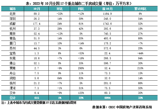 一线城市，终于扛不住了！