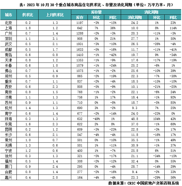 一线城市，终于扛不住了！