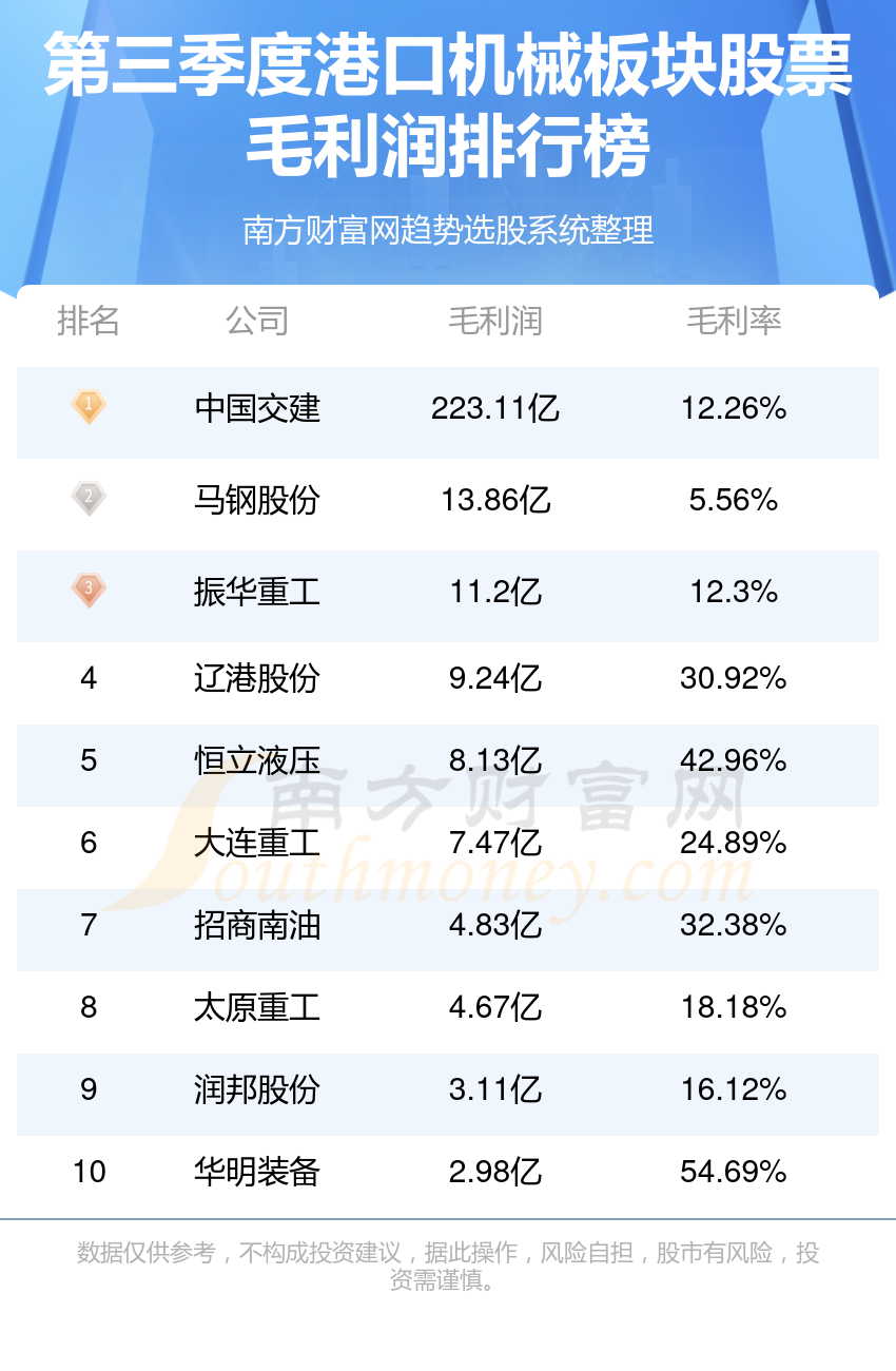 港口机械10强排行榜