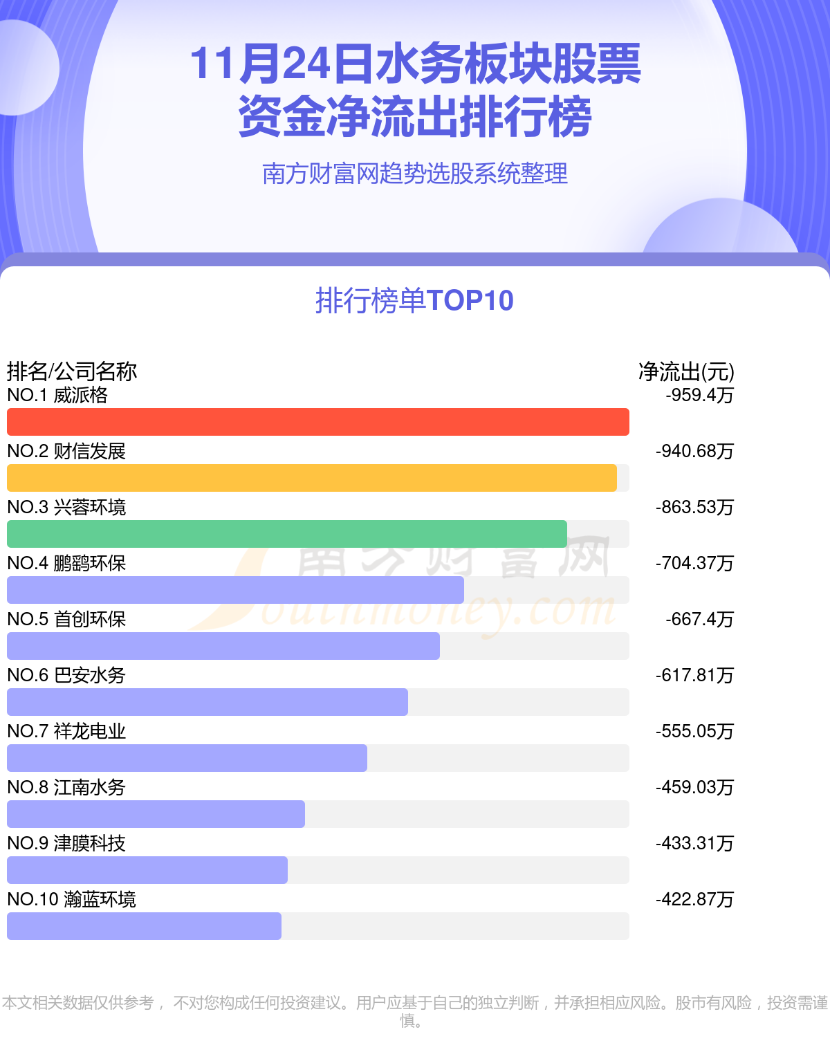 11月24日资金流向统计（水务板块股票）