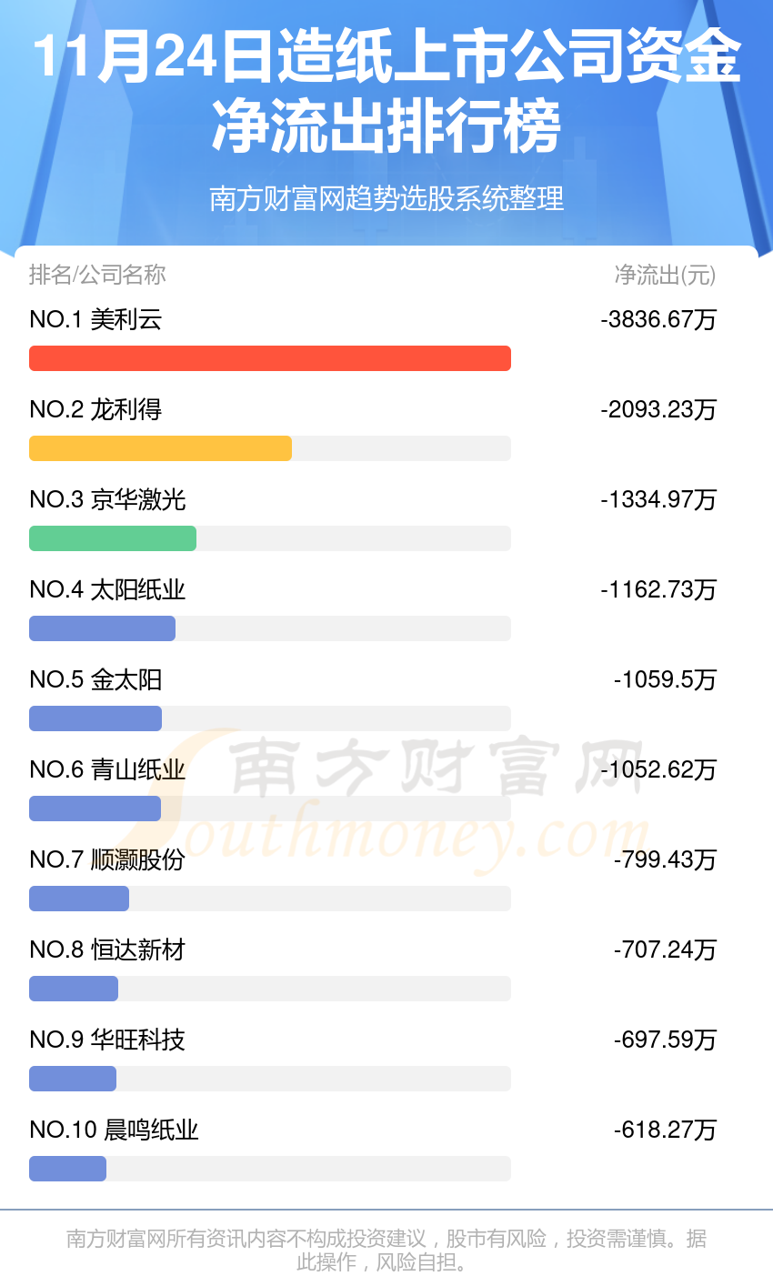 11月24日资金流向查询