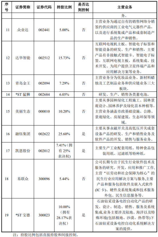 万亿中植系的地产之冬