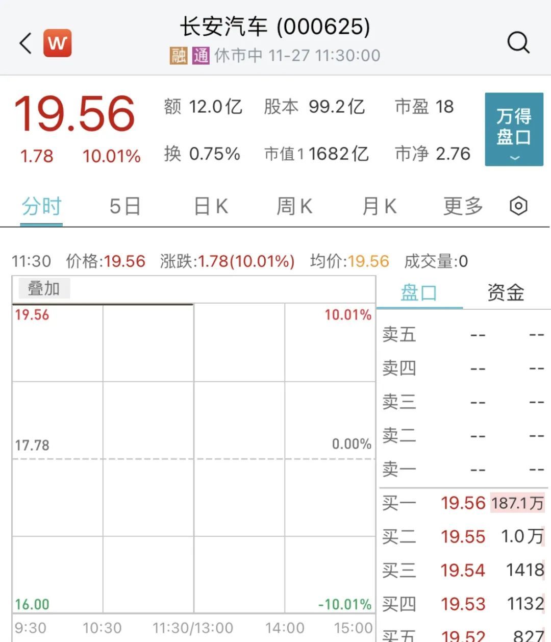 直接爆了！满屏30CM涨停