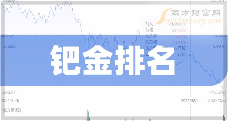 >钯金排名靠前的股票有哪些？（11月24日成交额榜）