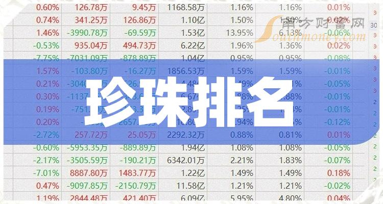 珍珠排名靠前的相关公司有哪些？（三季度营收榜）