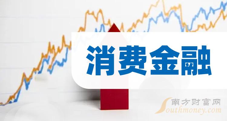 >消费金融哪个公司好（11月24日市值排行榜）