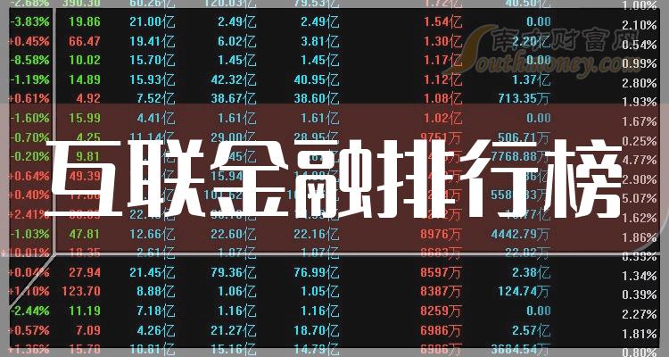 互联金融10大企业排行榜（2023年第三季度营收榜）