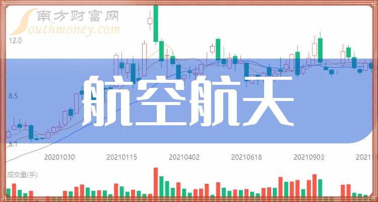 航空航天概念股龙头股一览表（2023/11/27）