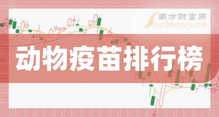 >动物疫苗公司哪个好_2023年11月24日市值排行榜