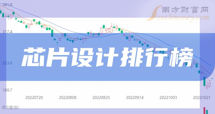 >2023年11月24日芯片设计上市公司成交量前十排行榜，榜单来了！