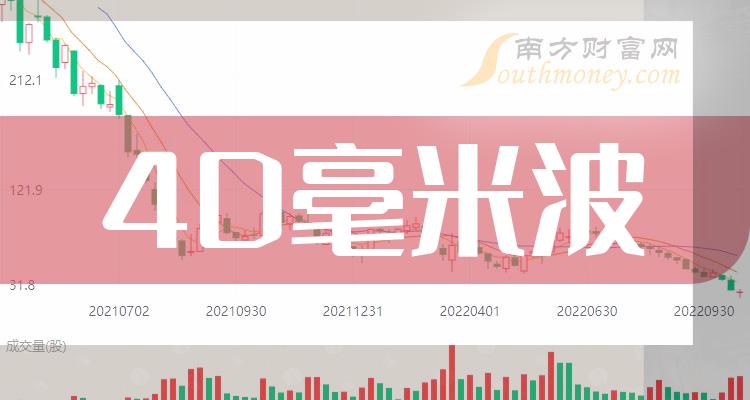 4D毫米波上市公司排行榜：2023年第三季度毛利润前10名单