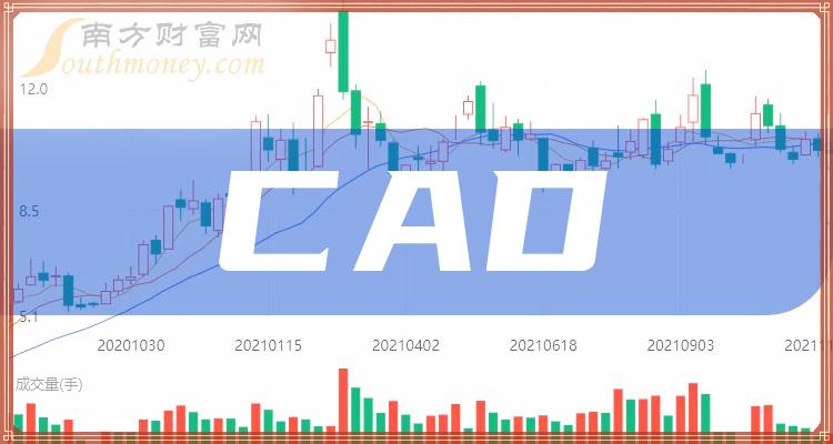 >今日CAD股票价格一览，受益的CAD概念股票有哪些？