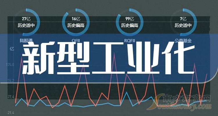 新型工业化A股上市龙头企业有哪些？（2023/11/27）