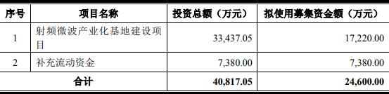 新劲刚不超2.46亿定增明确发行对象与价格 每股20元