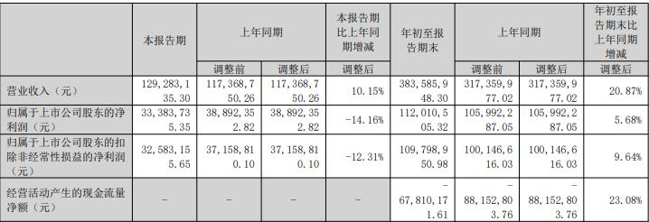 新劲刚不超2.46亿定增明确发行对象与价格 每股20元