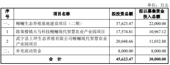 天马科技定增募资不超3亿获上交所通过 海通证券建功