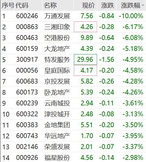 北交所狂飙！热门股飙涨500%