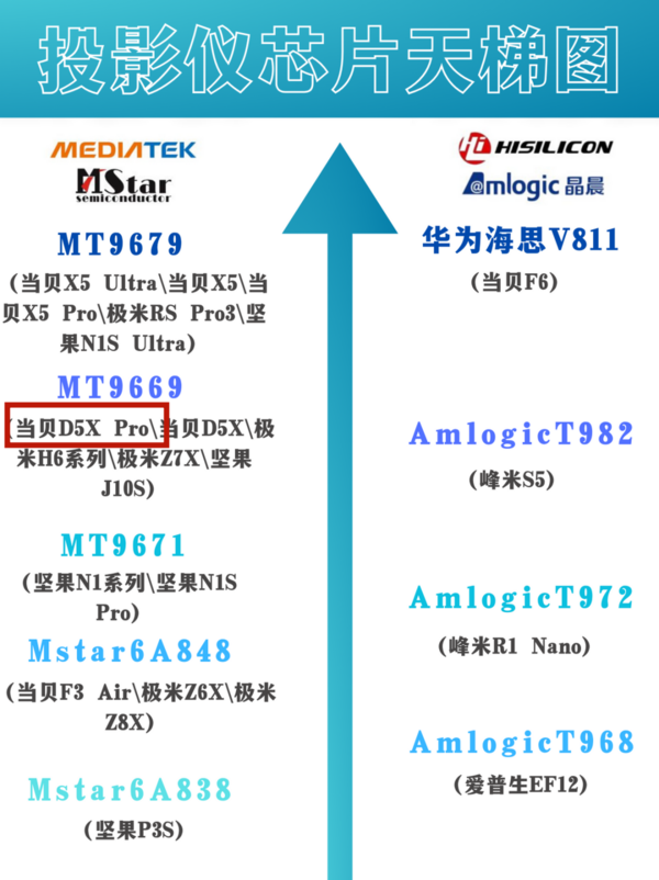 3000元左右买哪个投影仪好？轻薄激光投影仪当贝D5X Pro销量第一