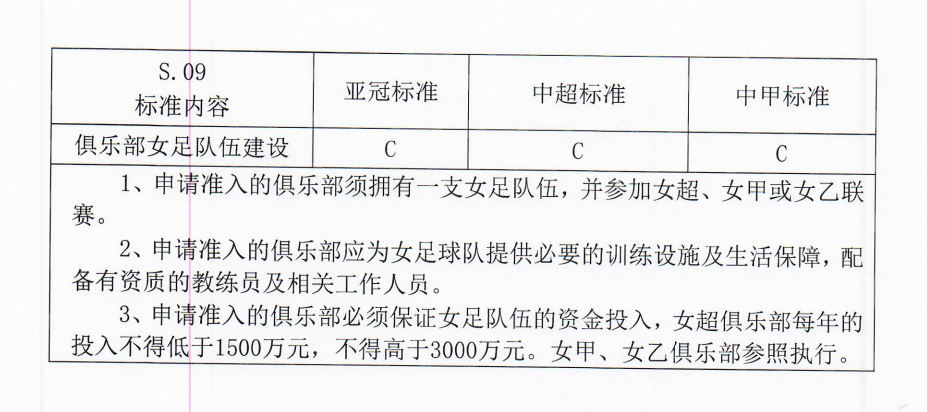 中国足球为何长期上不去？从这个“不凡之冬”说起