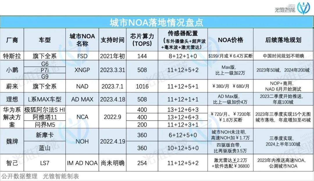 L3自动驾驶政策靴子落地，智能汽车量产起航