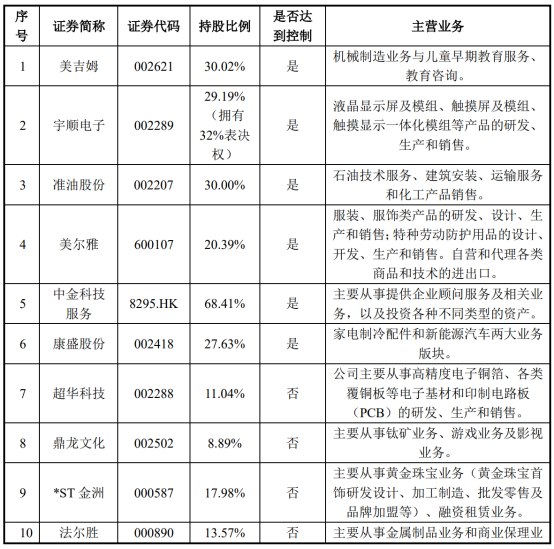 万亿中植系的地产之冬