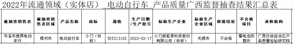 小刀电动车质量问题投诉不断，号称能拉动飞机却拉不动销量