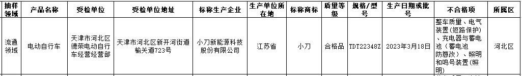 小刀电动车质量问题投诉不断，号称能拉动飞机却拉不动销量