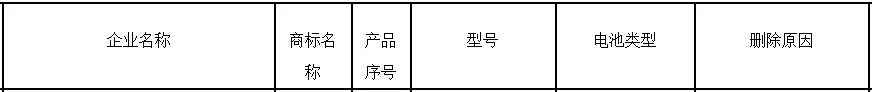 小刀电动车质量问题投诉不断，号称能拉动飞机却拉不动销量