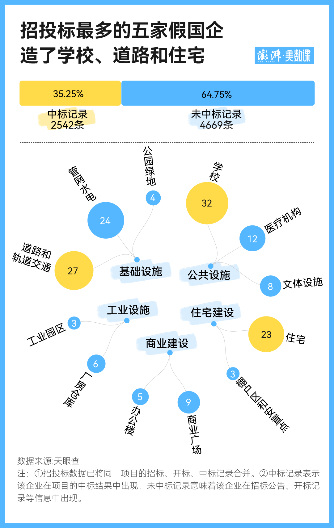 800多家假国企的背后：解码假冒国企的千层套路