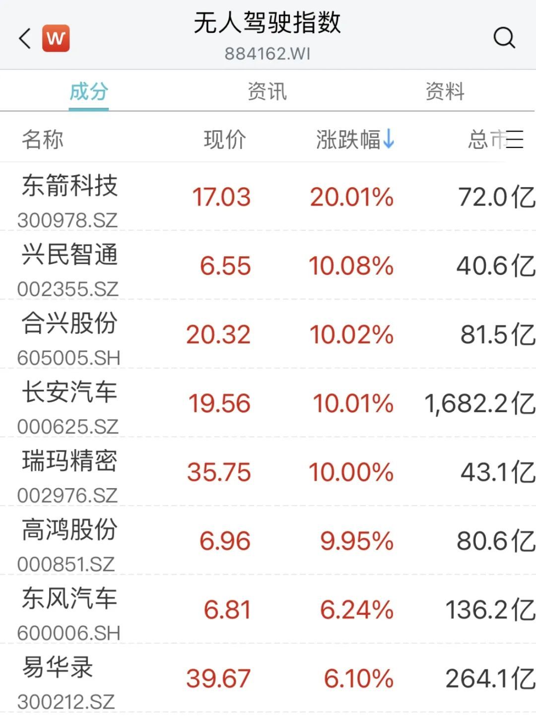 直接爆了！满屏30CM涨停